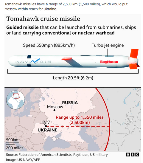 Trump considering supplying Ukrai