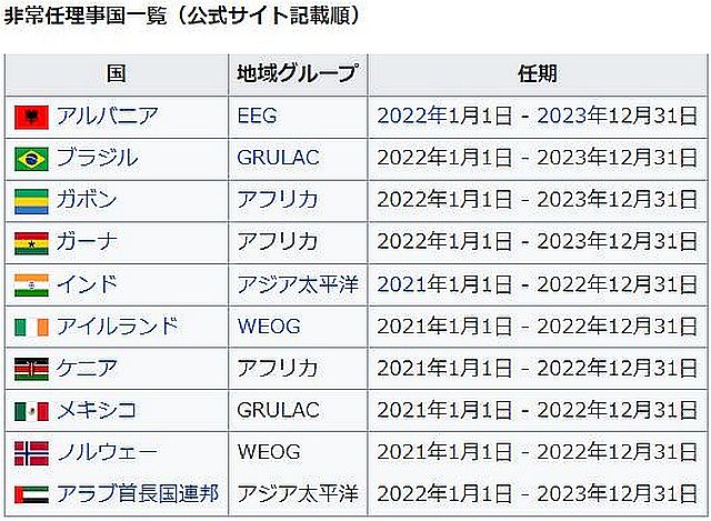 FireShot Webpage Screenshot #1134 - '国際連合安全保障理事会