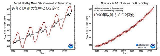 FireShot Webpage Screenshot #1599 - 'Global Monitoring Laborator