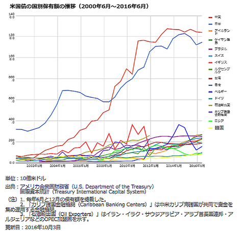 com_us-treasury-security