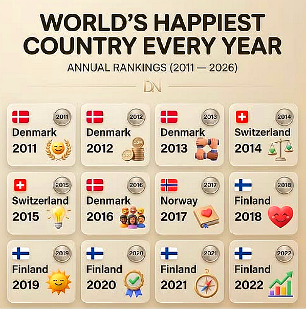 Drinzio - World’s happiest countr