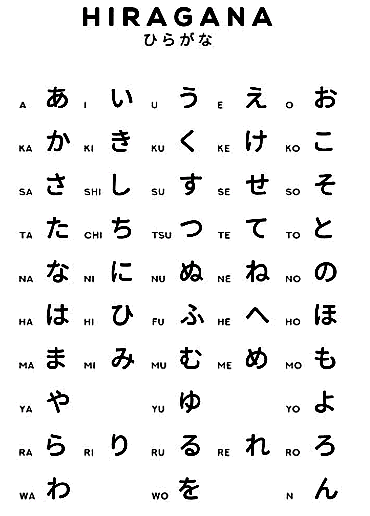 NEW! Hiragana Chart - Japanese Alphabet Lea