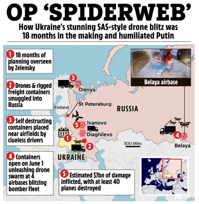 Clearest vid yet of daring Op Spider