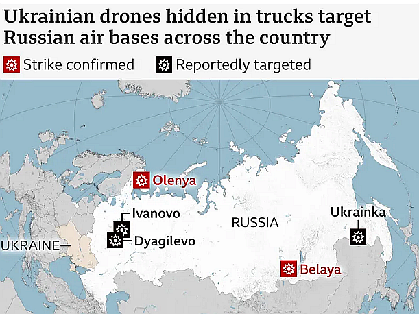 Ukraine drones str