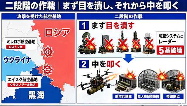 (6) ウクライナ軍がロシア防空5基を一斉破壊！レーダーと迎