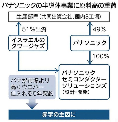 https _imgix-proxy.n8s.jp_DSKKZO4142296018022019TJ3000-1