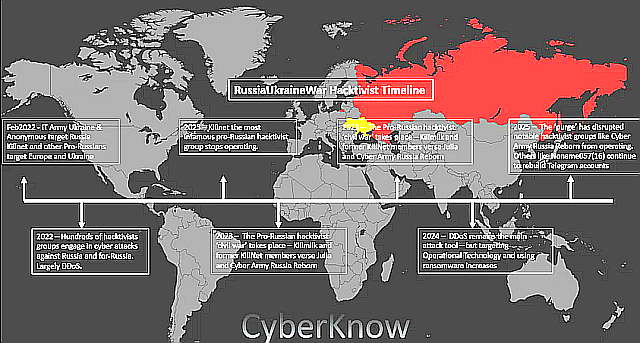 CyberKnow