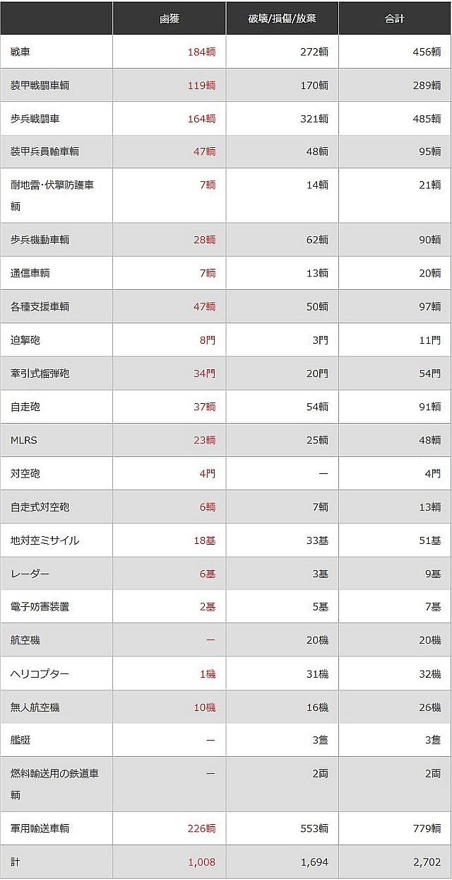 FireShot Webpage Screenshot #1359 - 'ウクライナ軍、46