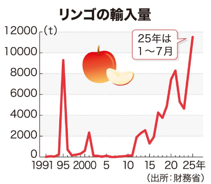 ［論説］過去最多