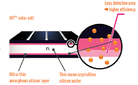 Panasonic-HIT-technology-diagram