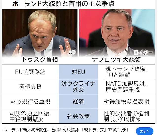 ナブロツキ大統領　英語 - Google 検索