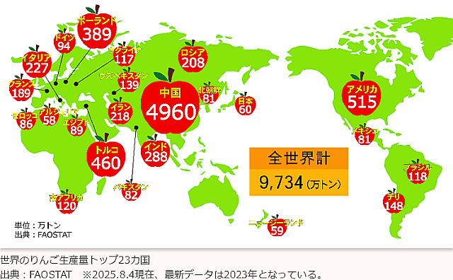 世界の生産量 - りんご大学