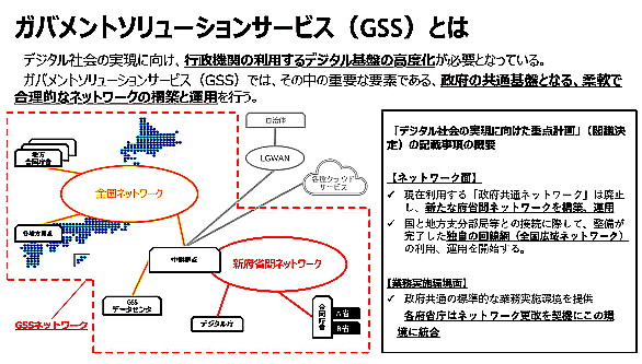 政府職員を支えるインフラ「GSS」の使