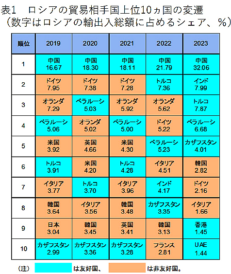 FireShot Capture 37 - 【“幻の”貿易統計集から