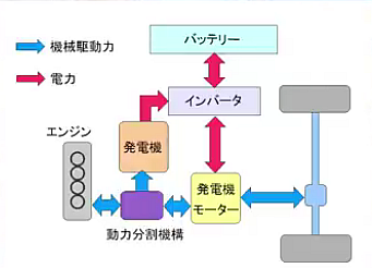 【技術の結晶】トヨタのハイブリッド