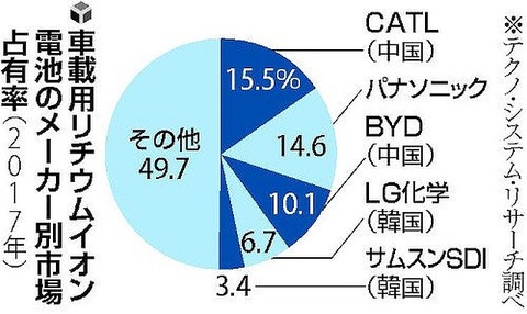 20190121-OYT1I50012-L