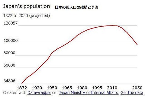 Japan’s sexual apathy is endangering the global economy