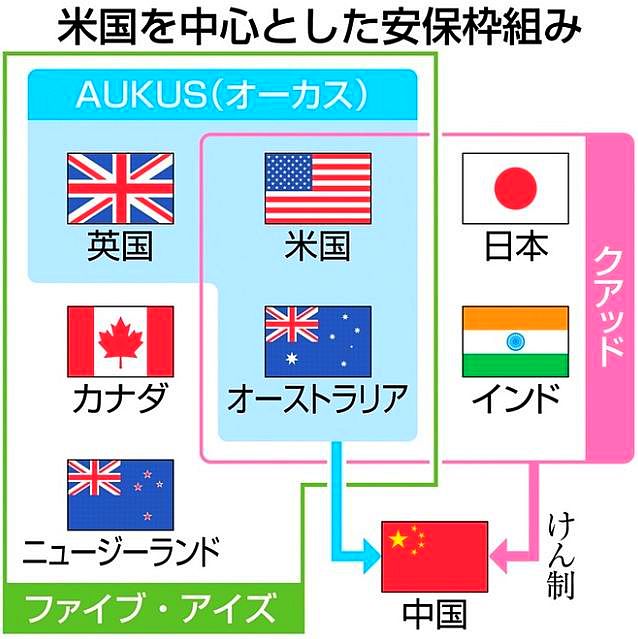 FireShot Webpage Screenshot #803 - '米、対中包囲網何重にも　