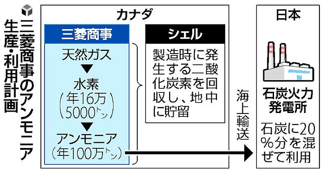FireShot Webpage Screenshot #750 - '写