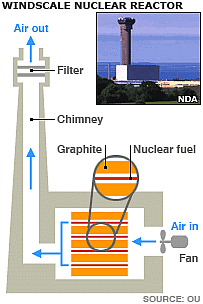 _44159722_nuclear_reactor_203xoth