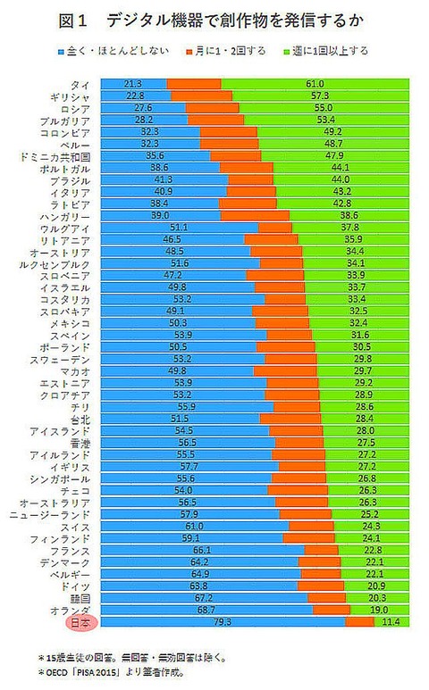 maita170222-chart0102