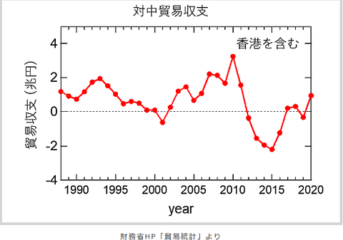 FireShot Webpage Screenshot #356 - '【今日の学び】日中貿易