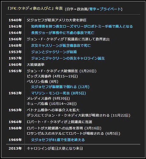 FireShot Webpage Screenshot #1203 - 'JFK：ケネディ家の人び