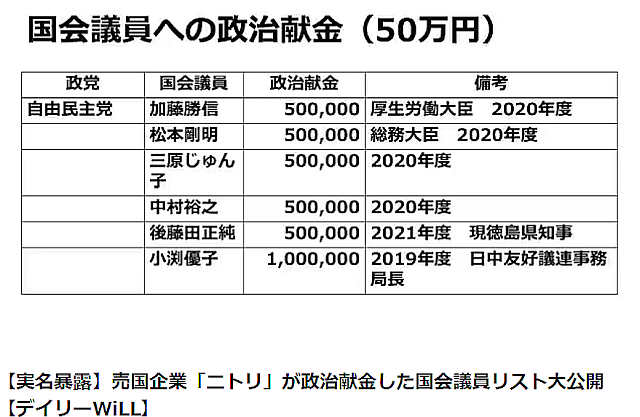【実名暴露】売国企業「ニトリ」が政治献金した国会議員リスト大公開【デイリーWiLL】 - YouTub