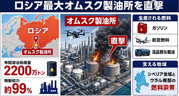 (3) ウクライナ軍が歴史的快挙！3