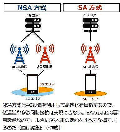 FireShot Webpage Screenshot #971 - '5Gは使用する設備にも「SA方