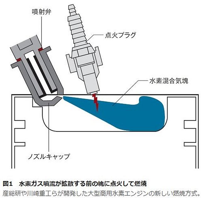 FireShot Webpage Screenshot #828 - '水素エンジンに革新
