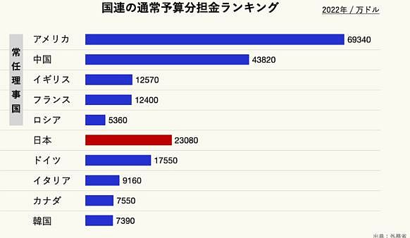 FireShot Webpage Screenshot #1686 - '国連の通常