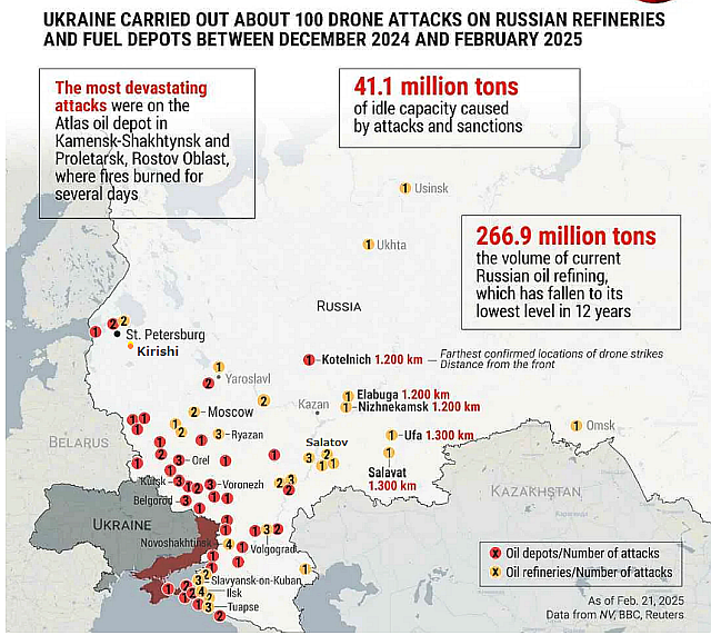 Ukraine’s drones attacked major oil refine