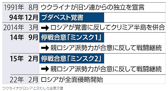 アメリカの後ろ盾、なぜ