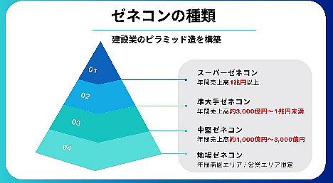 世界の難工事と日本のゼネコン at DuckDuckGo