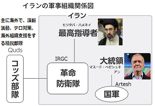 ｢司令官爆殺でイラン国民は米国