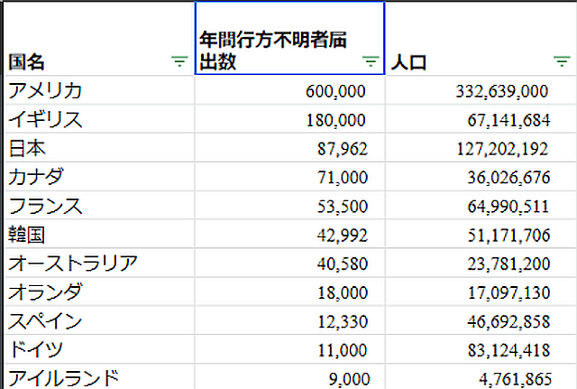 FireShot Webpage Screenshot #746 - '国別人口