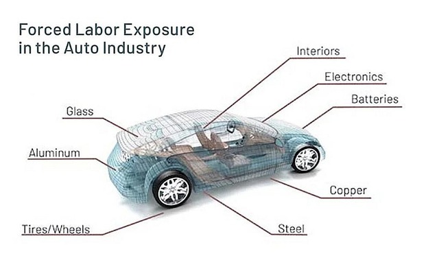 Forced-Uyghur-automotive-labor-graphic-1024x636