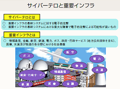 ３　サイバーテロに関する情勢