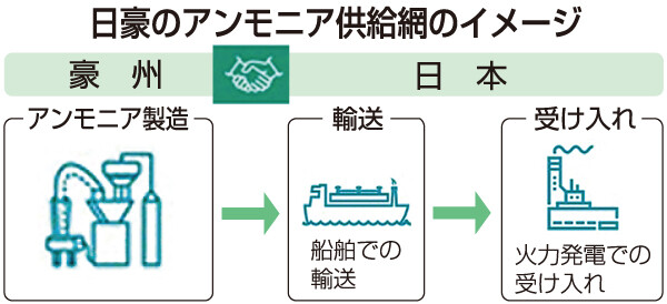 0b850c42-a1d0-43db-b682-1418ef91c031