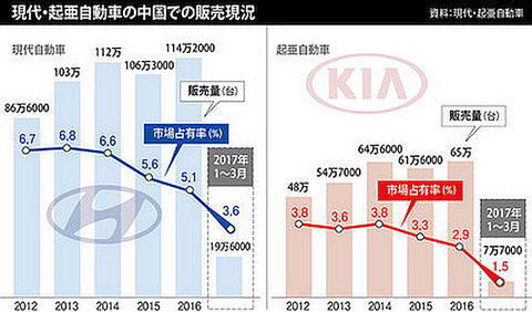 20170503-00027242-hankyoreh-000-1-view