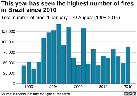 _108539467_optimised-brazil_annual_fires-nc