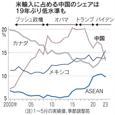 https _imgix-proxy.n8s.jp_DSKKZO7275157014072023MM8000-2