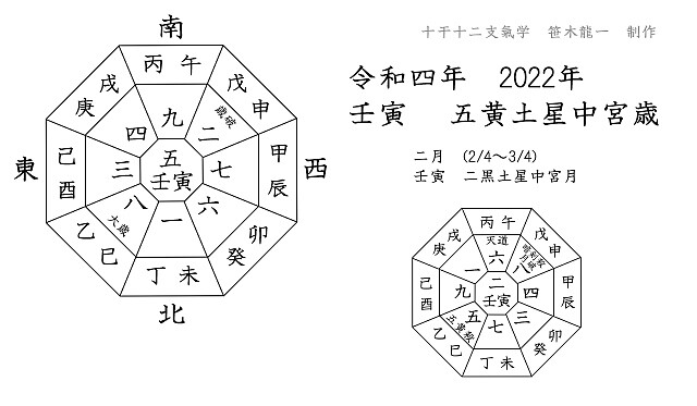 2022年2月 年盤月盤図