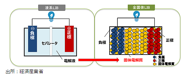 FireShot Capture 117 - 気になるテーマ解説 電池の覇権、リ