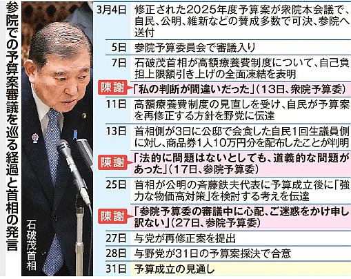 自縄自縛 首相陳謝連発 予