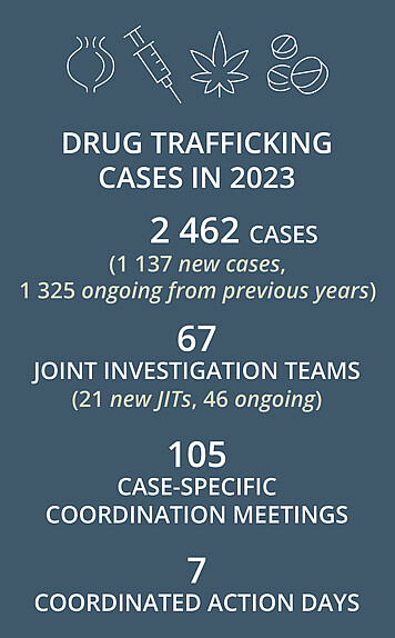 2023-drug-trafficking-4web-356px