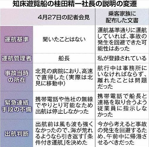 FireShot Webpage Screenshot #1404 - '社長、会見発言を