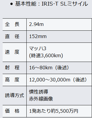 ドイツがウクライナにあげたIRIS-Tミサイルの防空性能 海洋国防アカデミー