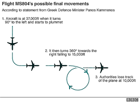 _89743740_aircraft_movements_inf624-01